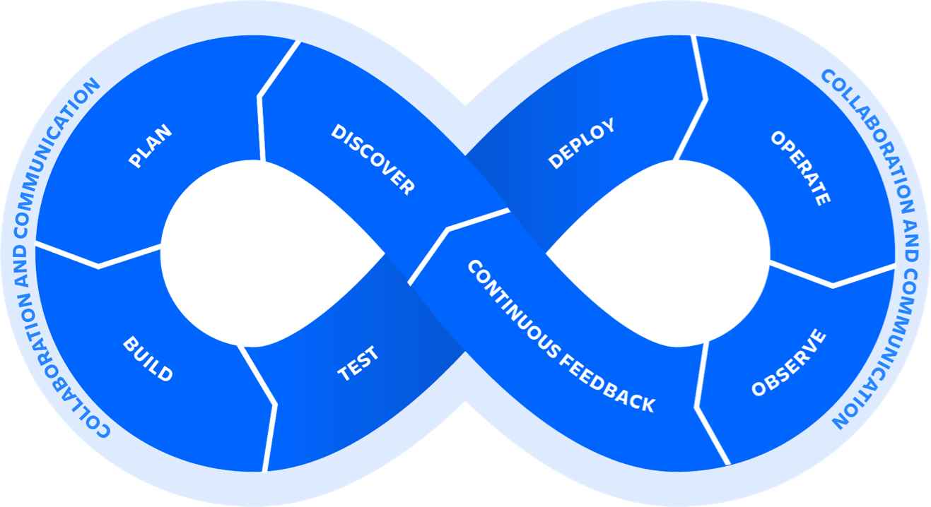 In-Depth Analytics and Reporting